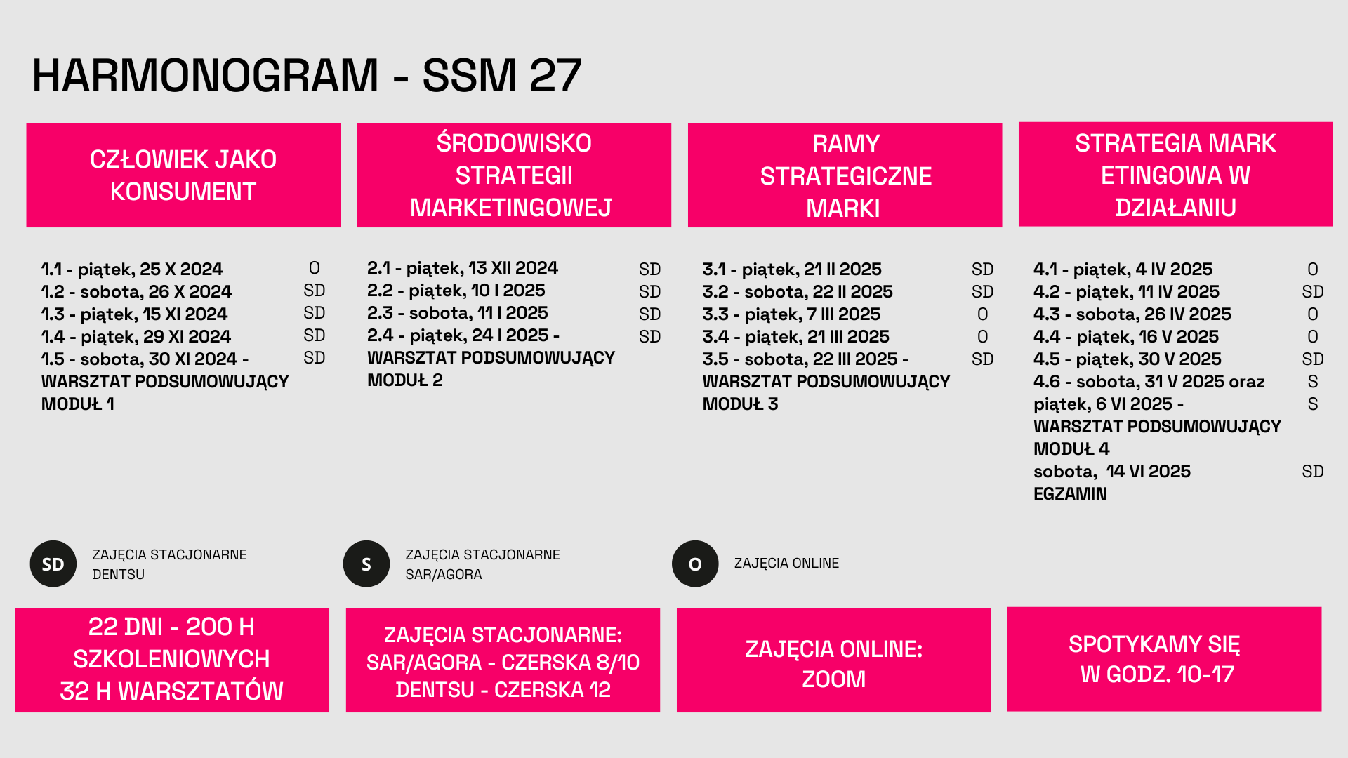 SSM 27 - PROGRAM